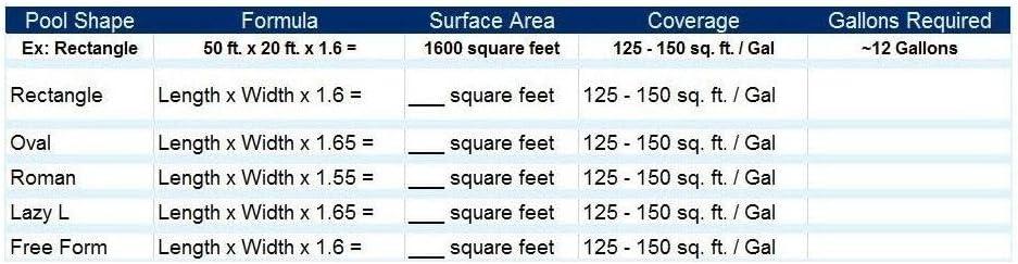 imageIn The Swim White Super Poxy Shield EpoxyBase High Gloss Swimming Pool Paint Long Lasting Stain Resistant 1 Gallon Old Packaging