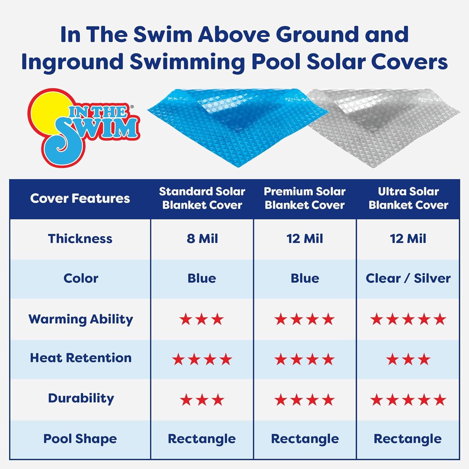 imageIn The Swim 12 x 20 Standard Blue Rectangle Solar Pool Cover 8 Mil for Solar Heating Above Ground Pools and Inground Pools16 x 24