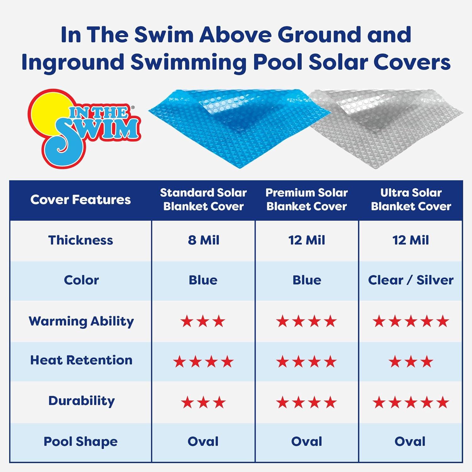imageIn The Swim 12 x 24 Premium Blue Oval Solar Pool Cover 12 Mil for Solar Heating Above Ground Pools and Inground Pools21 x 41