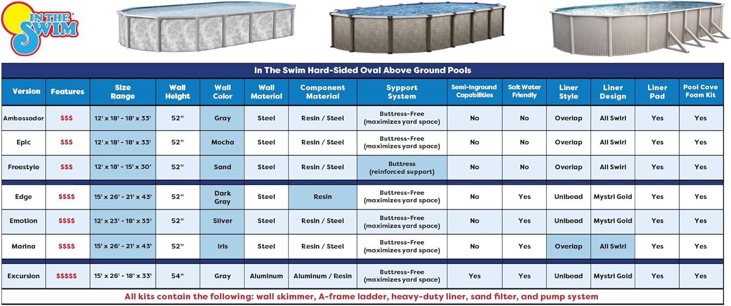 imageIn The Swim 12 x 24 Oval Above Ground Swimming Pool Ambassador Package Featuring Sand Filter Pump System and AFrame Ladder