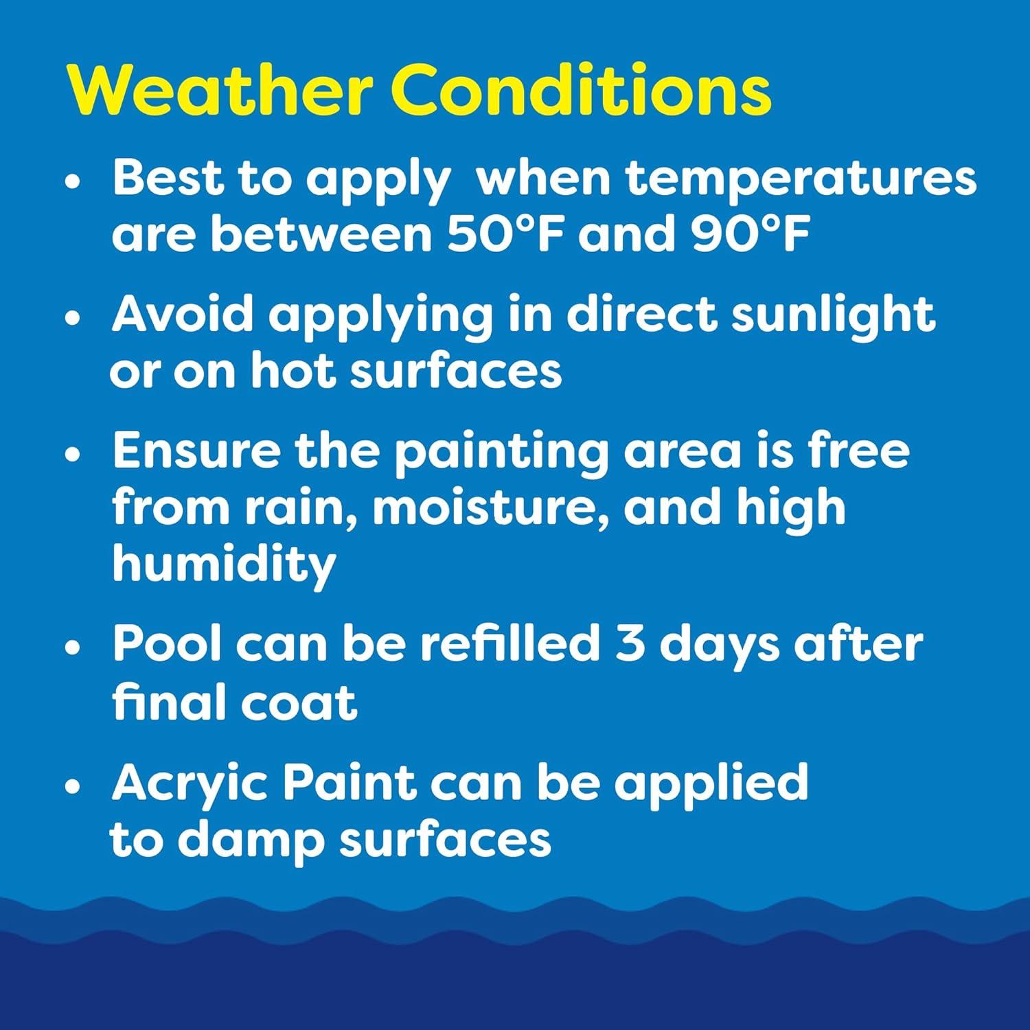 image:imageIn The Swim NonSlip Acrylic Swimming Pool Paint Pool Blue For Smooth Bare Cement Surfaces Previously Acrylic Coating or Rubber Base Paint Coating 1 Gallon